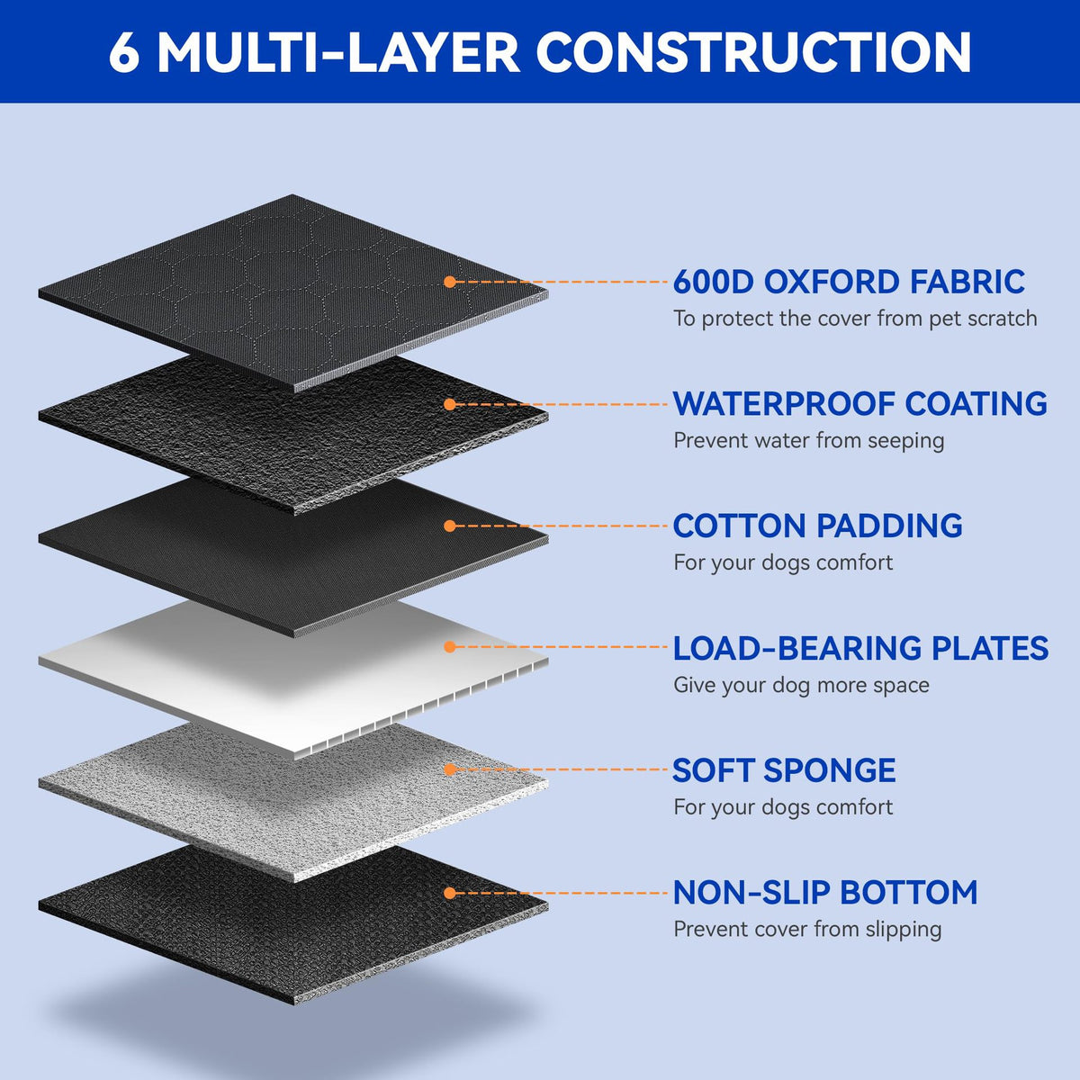 Waterproof and scratch-resistant car dog pad