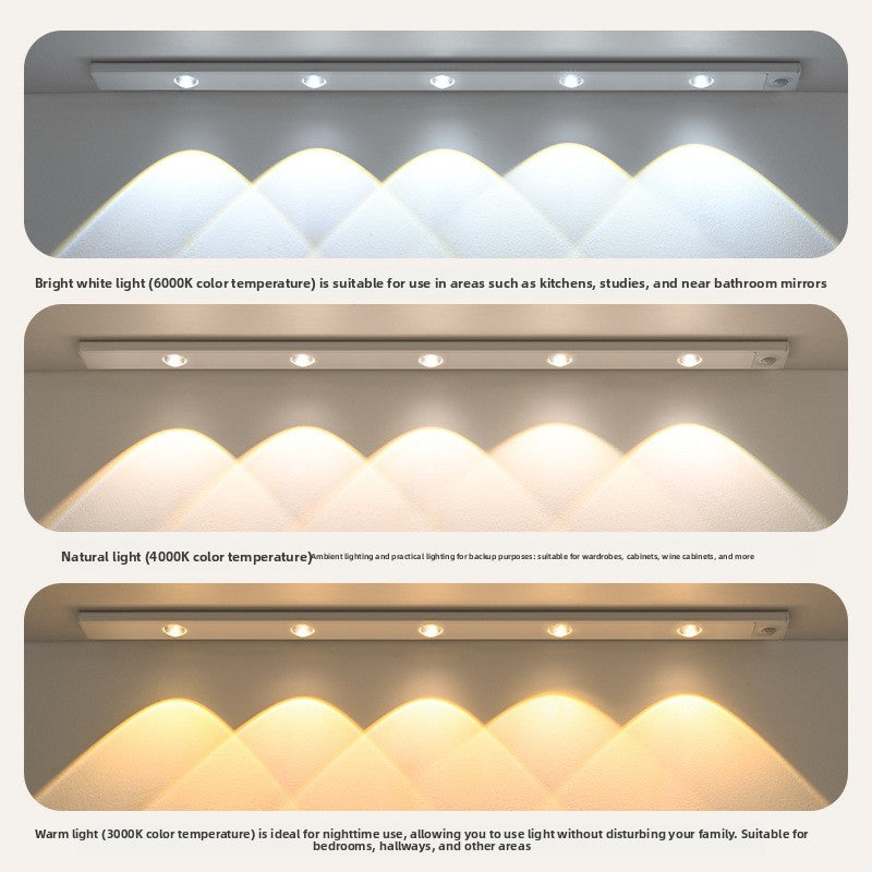 Ultra-Thin Motion Sensor LED Light Strip
