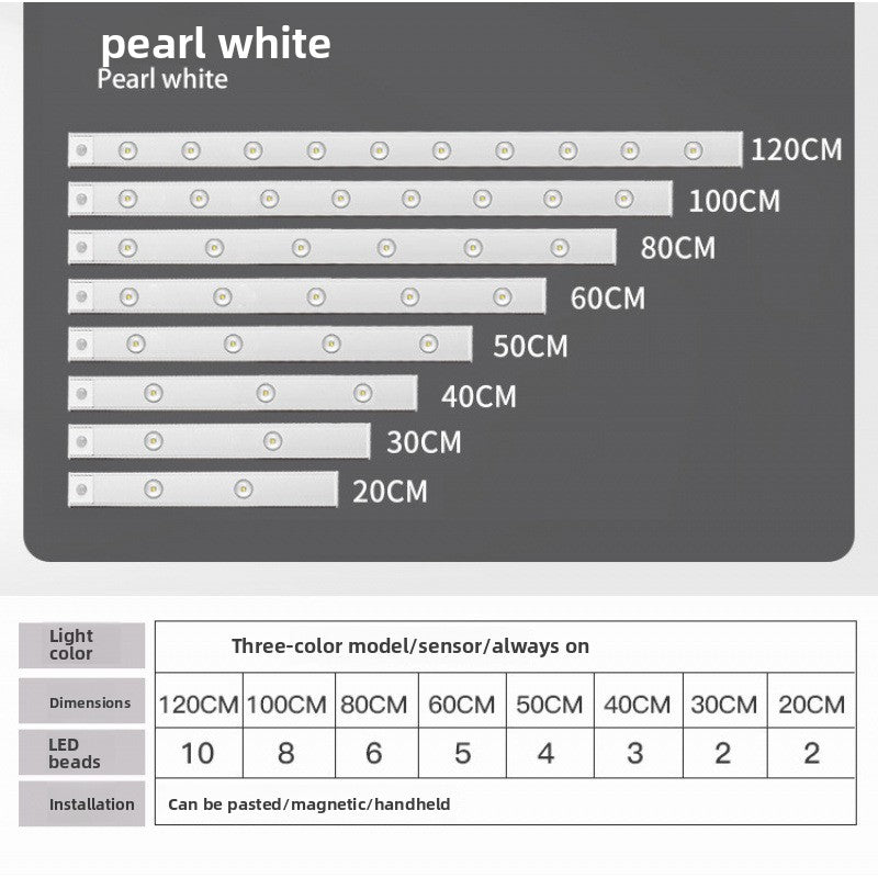 Ultra-Thin Motion Sensor LED Light Strip