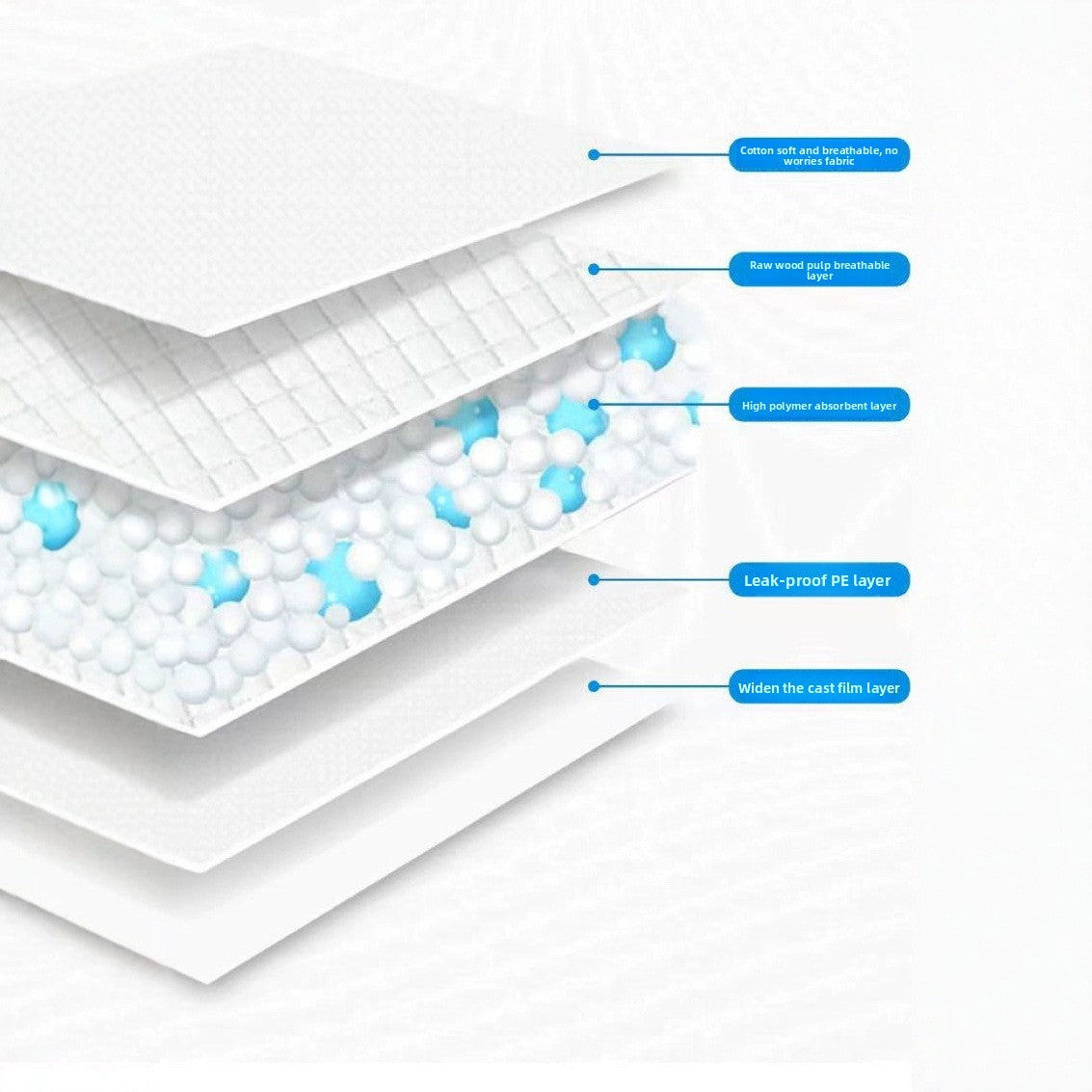 Absorbent Pet Diaper Pads