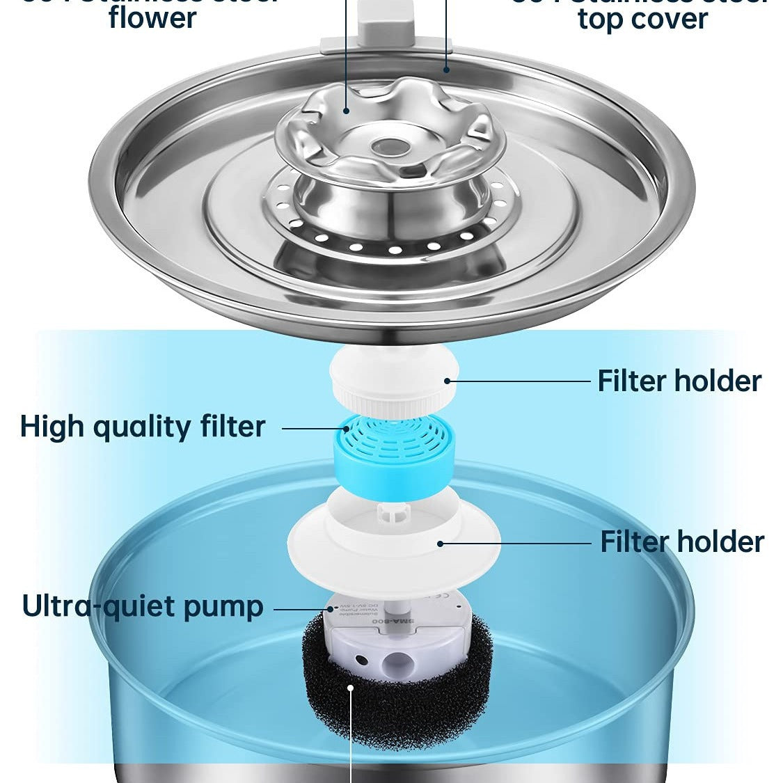 Open Fountain Pet Water Dispenser