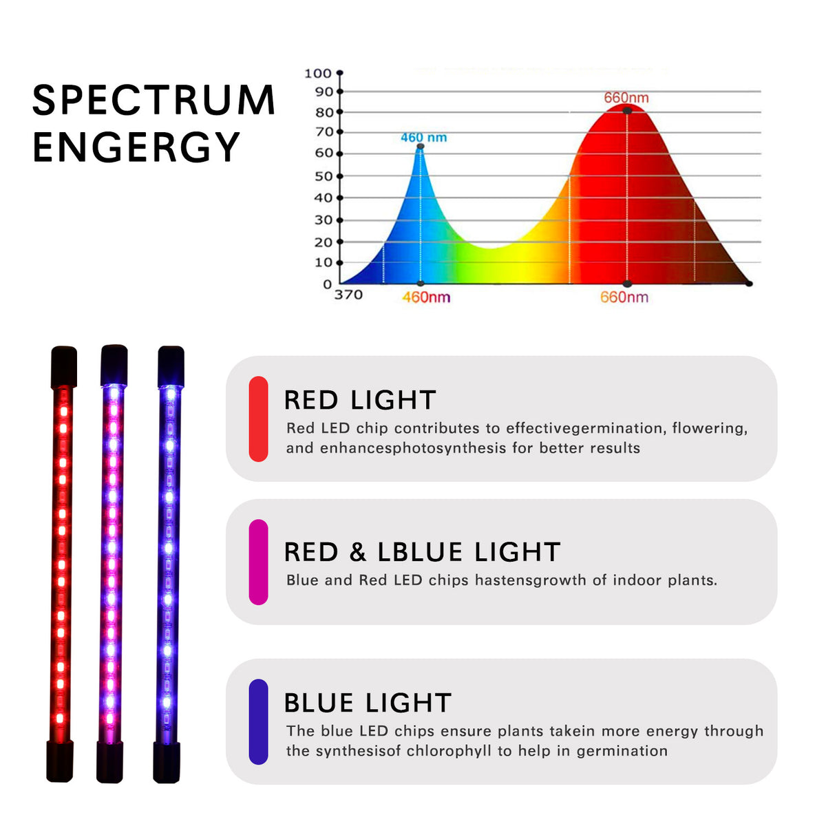 USB Powered Full Spectrum Plant Grow Light