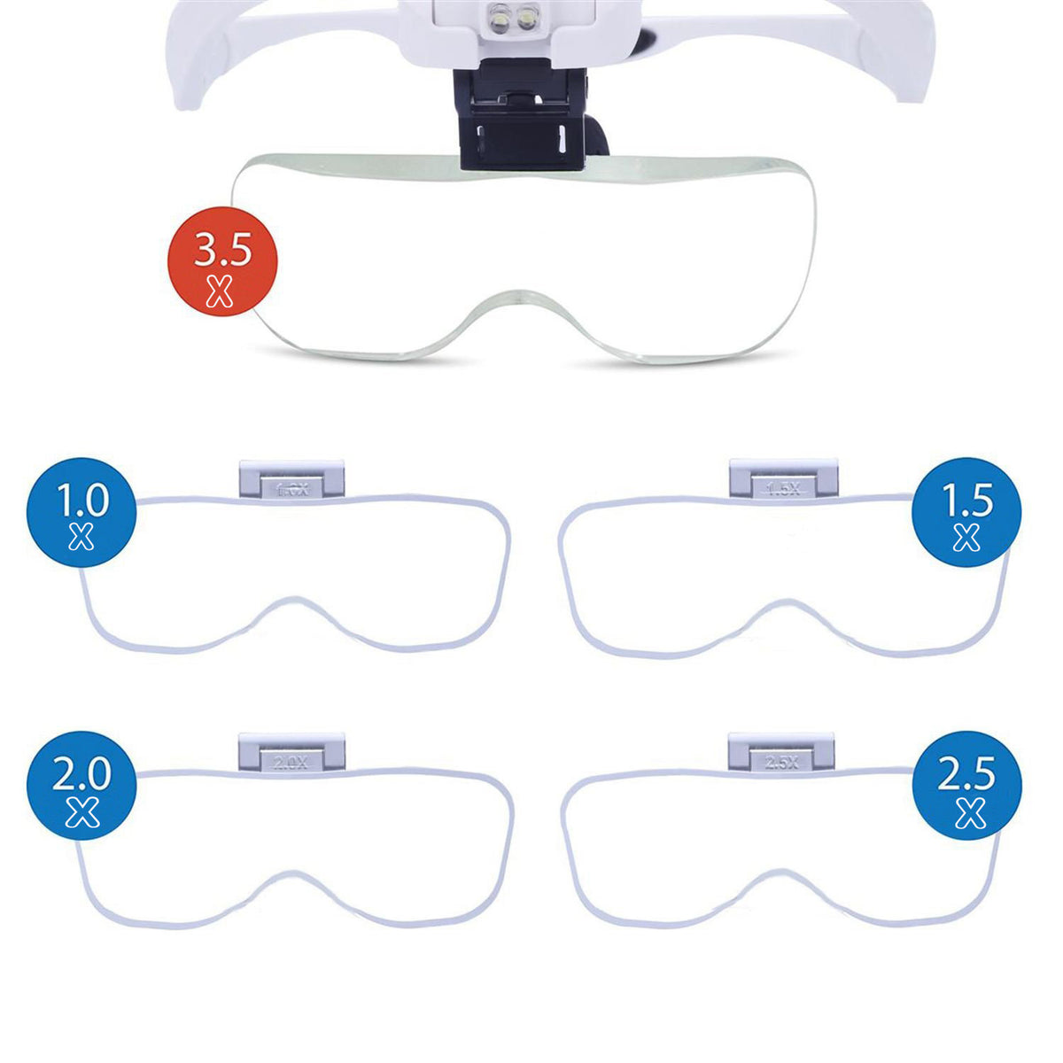 Head Mounted Illuminated Reading Magnifier with Interchangeable Lenses