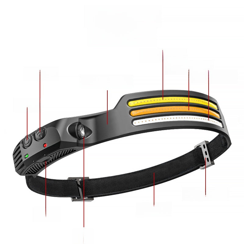Adjustable Induction Headlamp with Dual Light Source