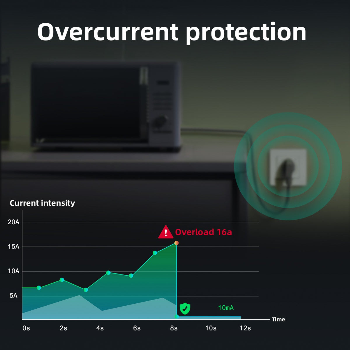 Smart Wall Socket with Monitoring