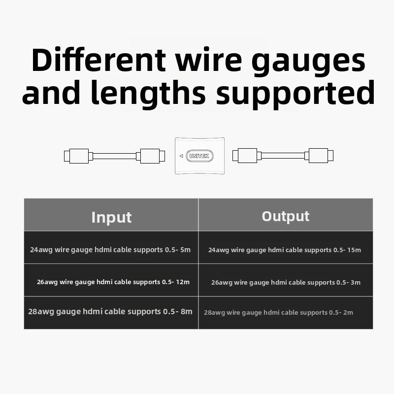 HDMI Extender Adapter