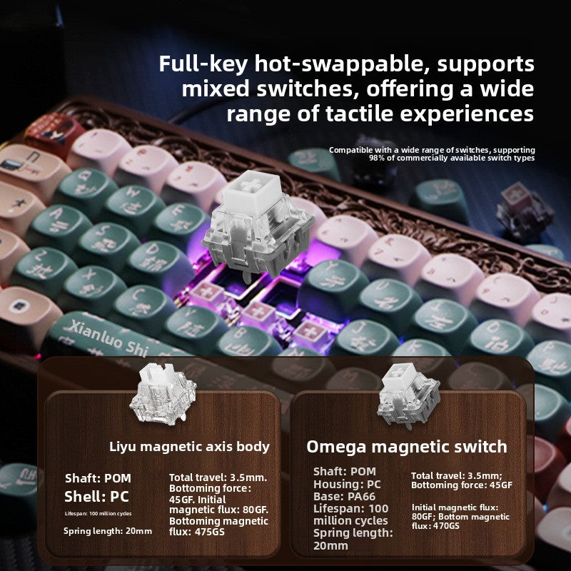 Gaming keyboard