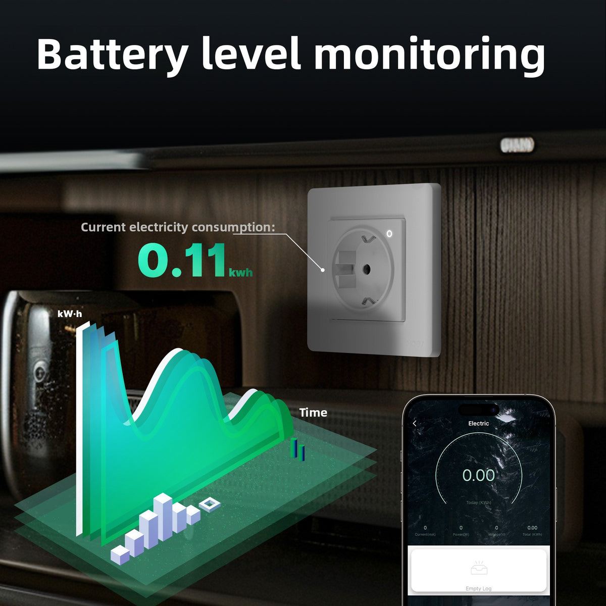 Smart Wall Socket with Monitoring