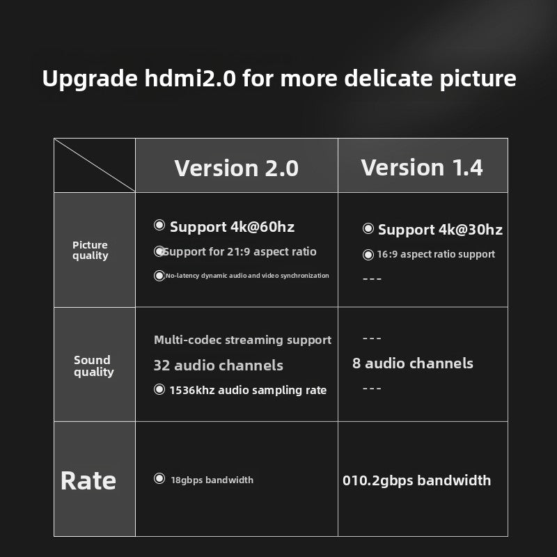 HDMI Extender Adapter